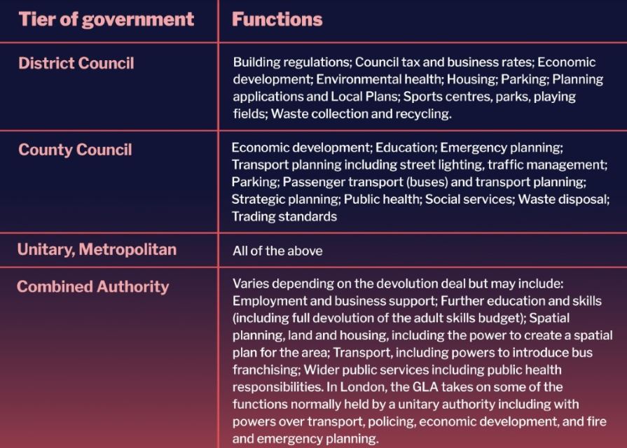 Understanding How Your Council Works | Local Action